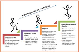 4_steps_to_organisational_safety_strategy-338342-edited.png