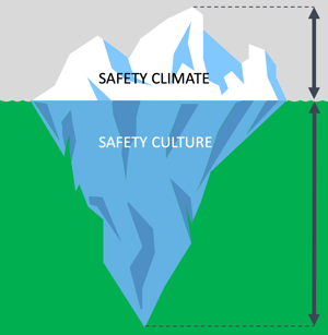 Safety climate tool australia